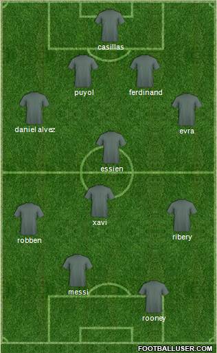Champions League Team Formation 2011
