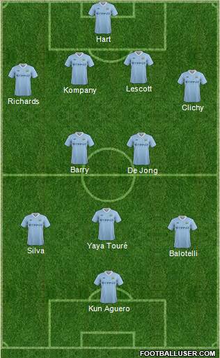 Manchester City Formation 2011