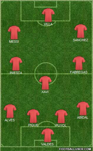 Dream Team Formation 2011