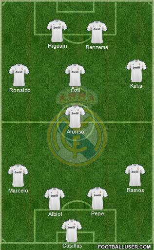 Real Madrid C.F. Formation 2011