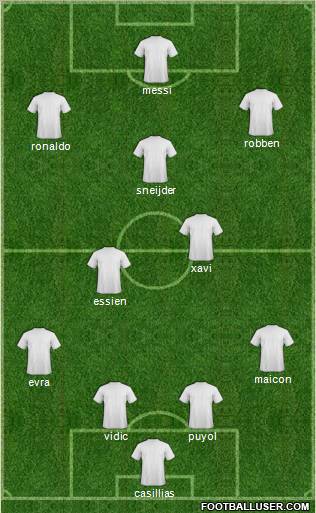 Dream Team Formation 2011
