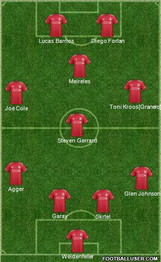 Liverpool Formation 2011