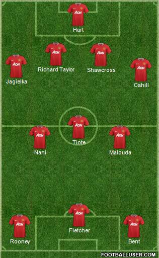 Manchester United Formation 2011
