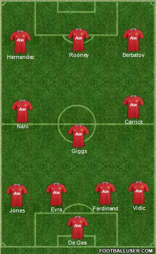 Manchester United Formation 2011