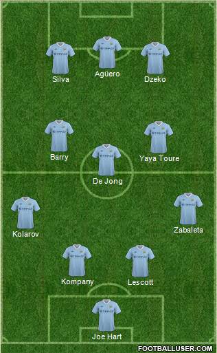 Manchester City Formation 2011