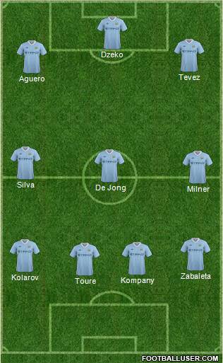 Manchester City Formation 2011