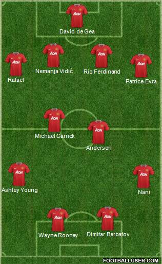 Manchester United Formation 2011