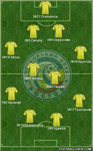 FC Rostov Formation 2011
