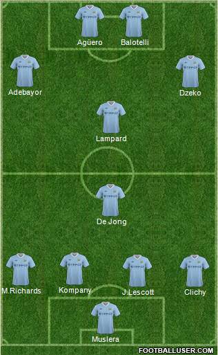 Manchester City Formation 2011