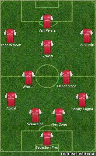 Arsenal Formation 2011