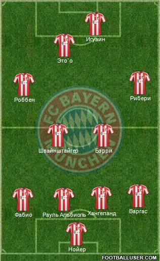FC Bayern München Formation 2011