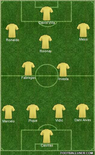 Champions League Team Formation 2011