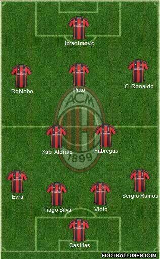 A.C. Milan Formation 2011