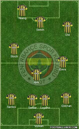 Fenerbahçe SK Formation 2011