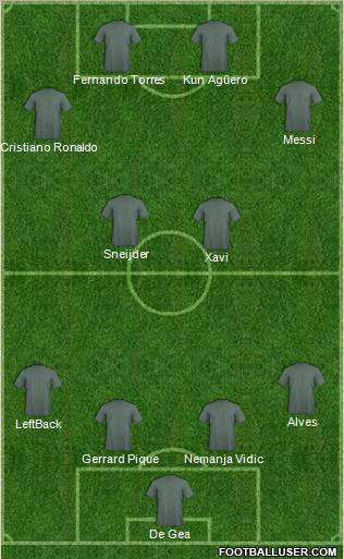 Dream Team Formation 2011
