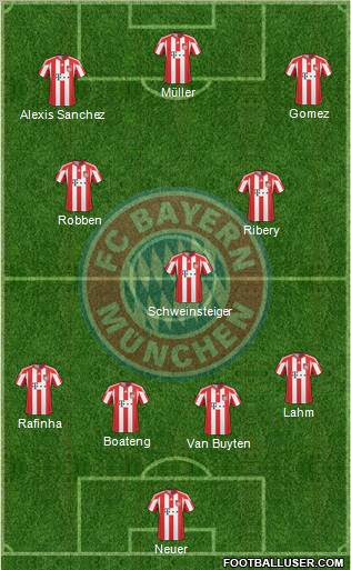 FC Bayern München Formation 2011