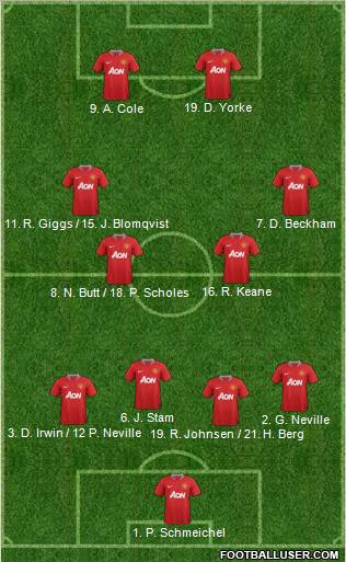 Manchester United Formation 2011