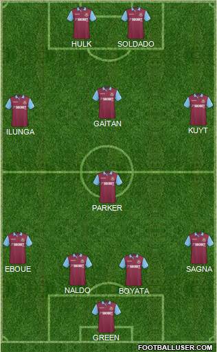 West Ham United Formation 2011
