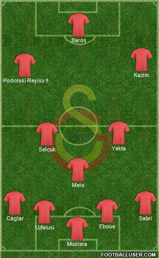 Galatasaray SK Formation 2011