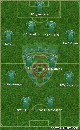 Terek Grozny Formation 2011