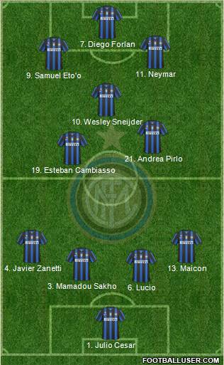 F.C. Internazionale Formation 2011