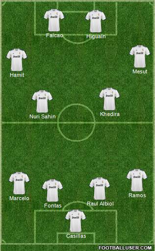 R. Madrid Castilla Formation 2011
