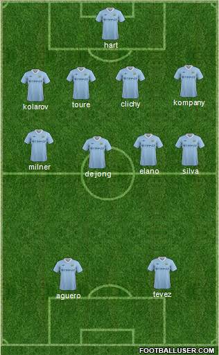 Manchester City Formation 2011