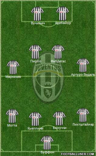 Juventus Formation 2011