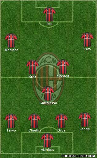 A.C. Milan Formation 2011