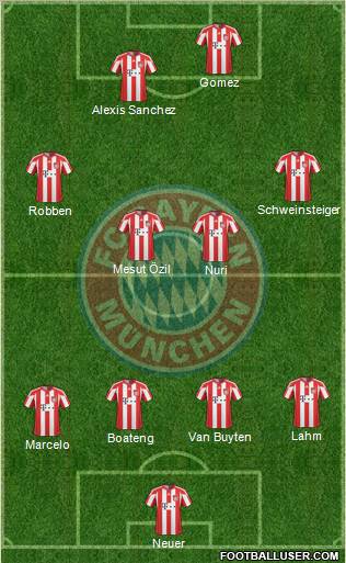 FC Bayern München Formation 2011