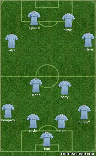 Manchester City Formation 2011
