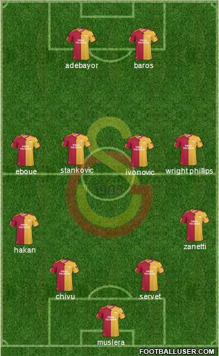 Galatasaray SK Formation 2011