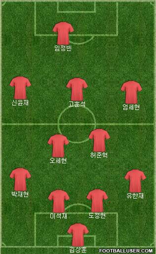 Dream Team Formation 2011