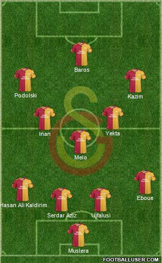Galatasaray SK Formation 2011