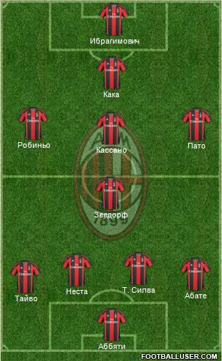 A.C. Milan Formation 2011