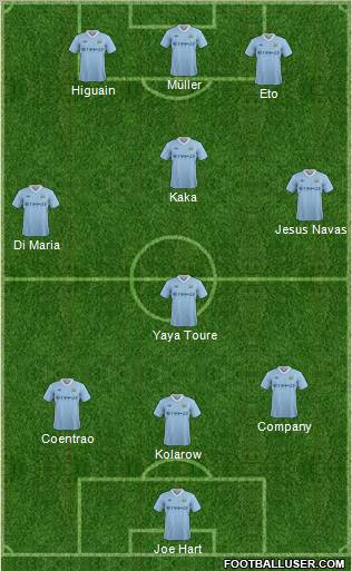 Manchester City Formation 2011