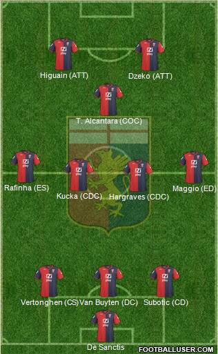 Genoa Formation 2011