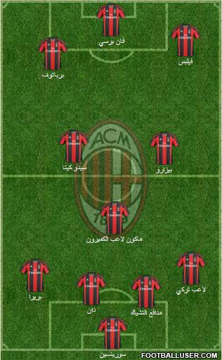 A.C. Milan Formation 2011