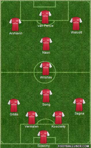 Arsenal Formation 2011
