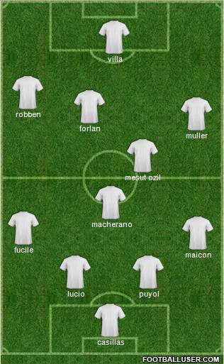 World Cup 2010 Team Formation 2011