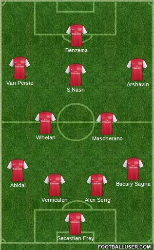 Arsenal Formation 2011