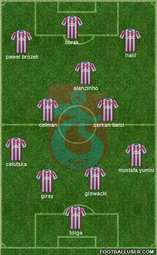 Trabzonspor Formation 2011