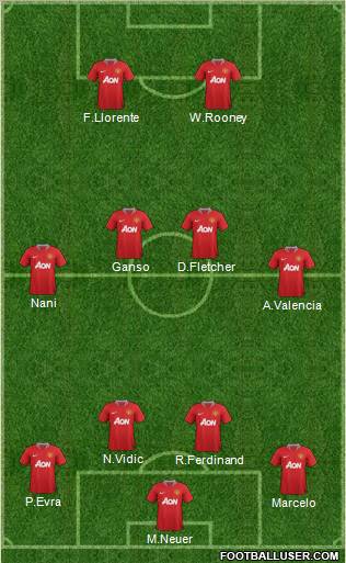 Manchester United Formation 2011