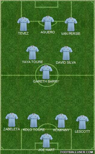 Manchester City Formation 2011