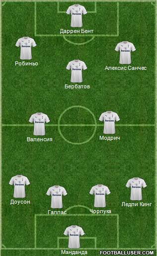 Tottenham Hotspur Formation 2011