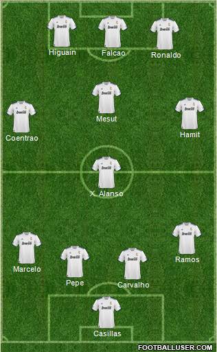 R. Madrid Castilla Formation 2011