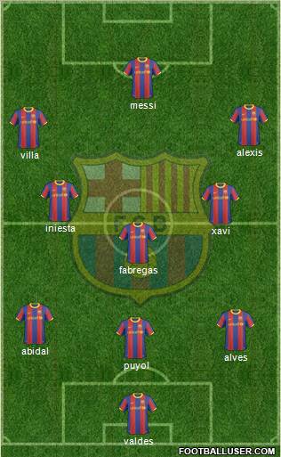 F.C. Barcelona Formation 2011