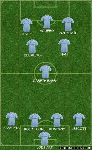 Manchester City Formation 2011