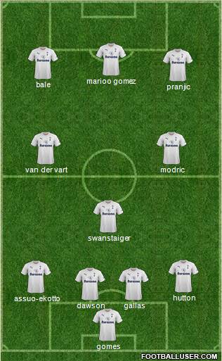 Tottenham Hotspur Formation 2011