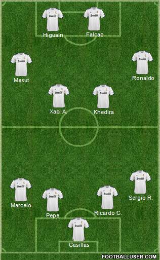 R. Madrid Castilla Formation 2011